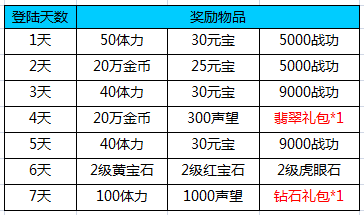 真三国快打登录奖励